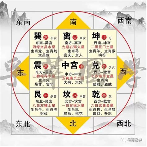 九宫格方位|阳宅风水——解析“八卦九宫格”和“五行盘”